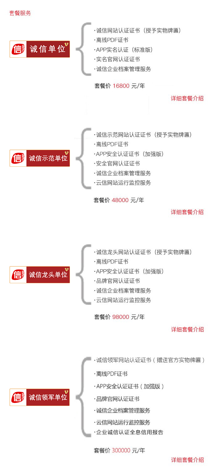 誠(chéng)信認(rèn)證版本分類1.png